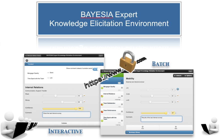 Advanced course exercise: interactive session for probability elicitation