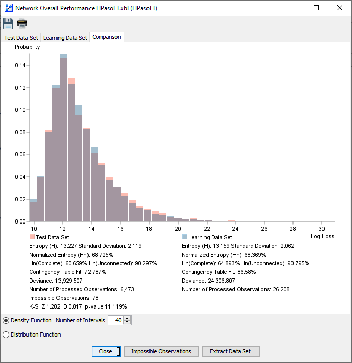 Learning vs test comparison: density function