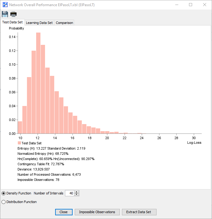 Test dataset evaluation: density function