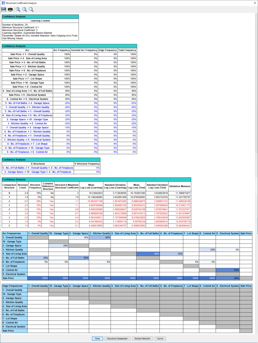 ConfidenceAnalysisReport
