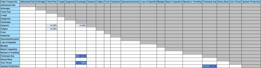 Confidence Analysis Report: Edge Frequencies Table