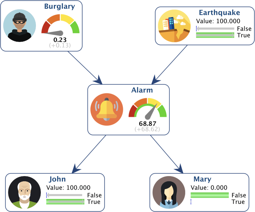 Introductory course: probabilistic inference with the Alarm System example