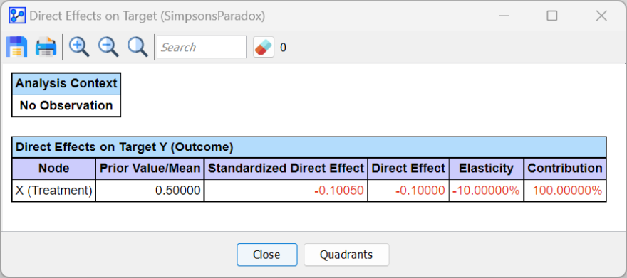 Direct Effect on Target report showing a value of -0.1