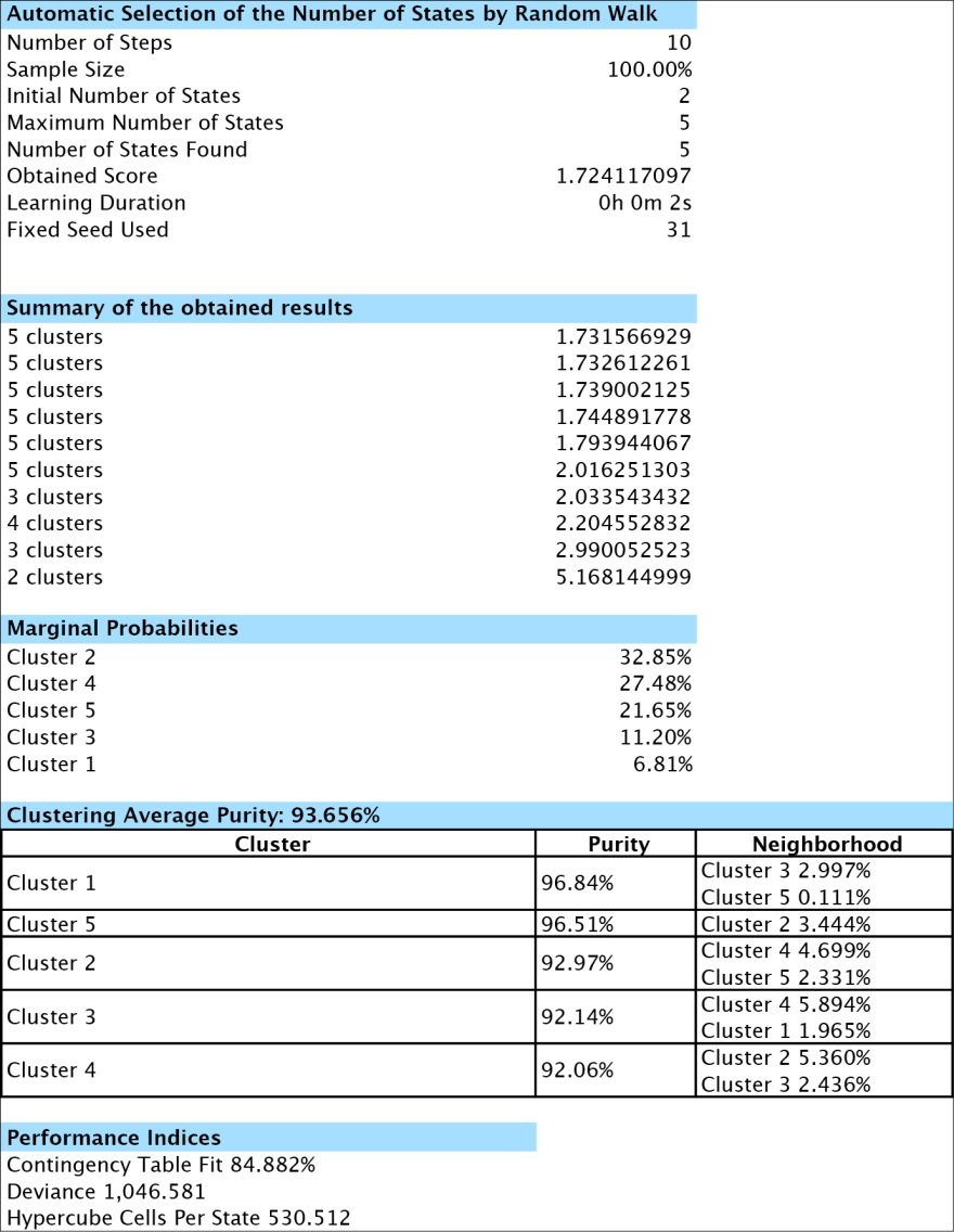 Target Analysis report (first table)