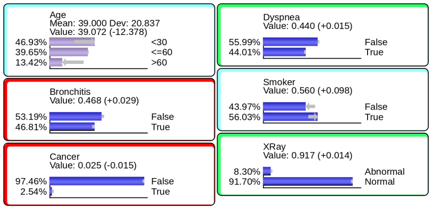 Numerical Evidence