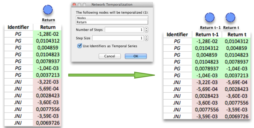 Network Temporalization options