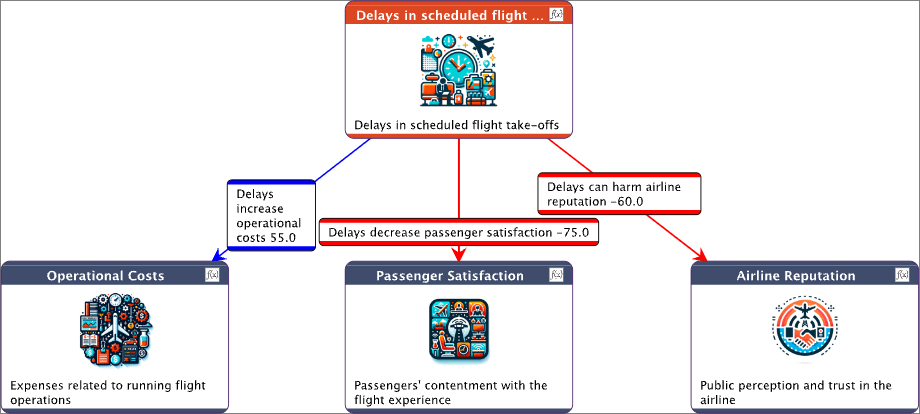 What S New Bayesialab