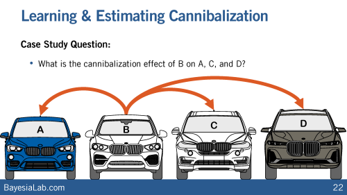Webinar: Quantifying Product Cannibalization