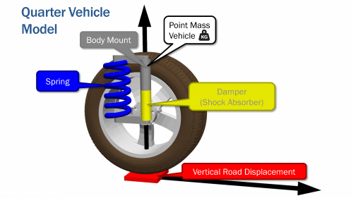 Webinar: Simulation-Meta-Modeling