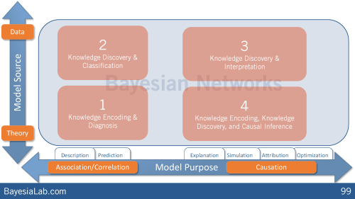 Seminar: Artificial Intelligence for Research, Analytics, and Reasoning
