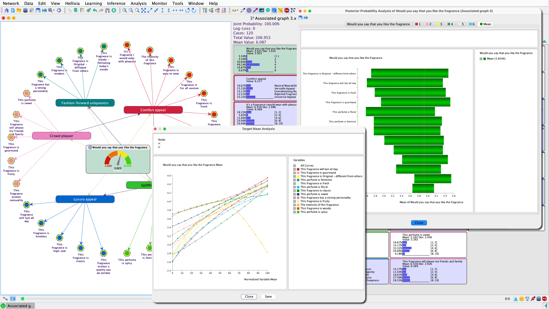 Target Mean Analysis and Tornado Chart Analysis