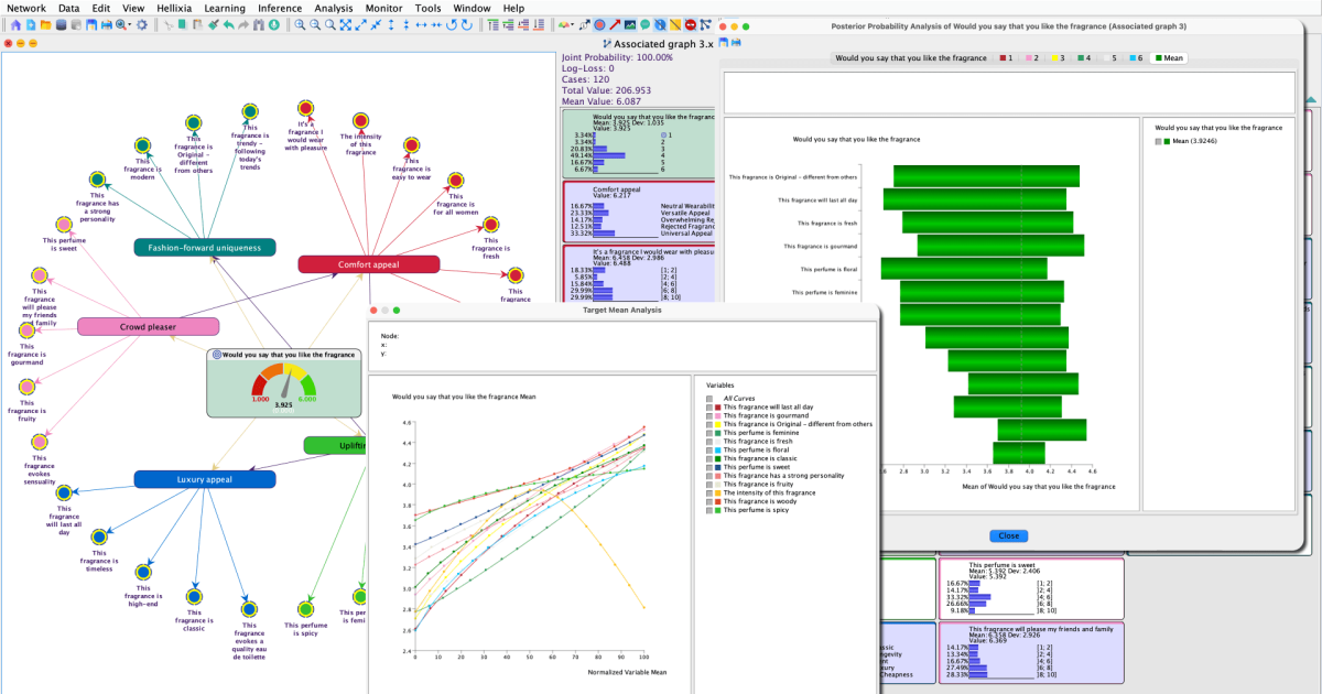 Bayesian network screenshot from BayesiaLab