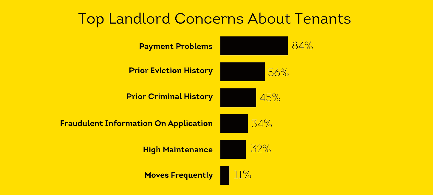 How Does Eviction Work A Landlord S Guide Smartmove