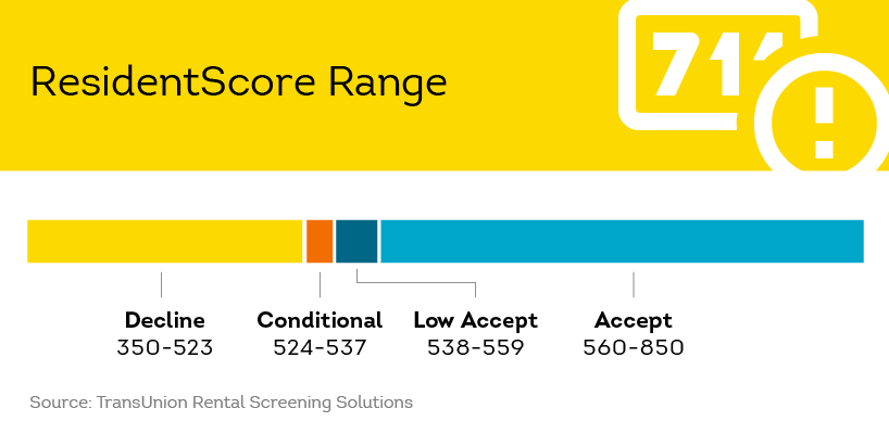 tenant credit check with SmartMove’s ResidentScore