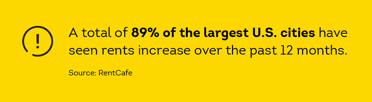 rent prices are increasing in majority of large cities