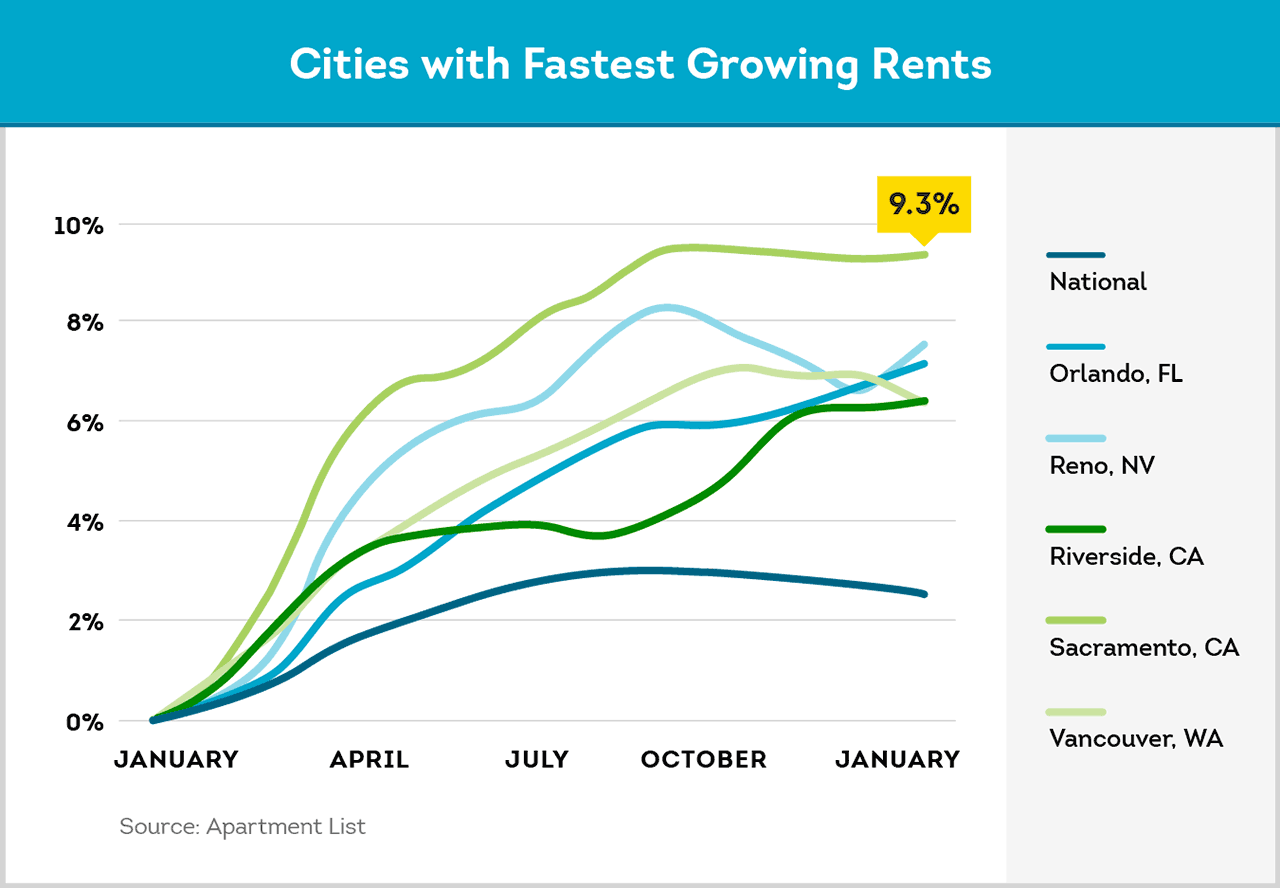 8 Rental Statistics Every Landlord Needs To Know Today SmartMove