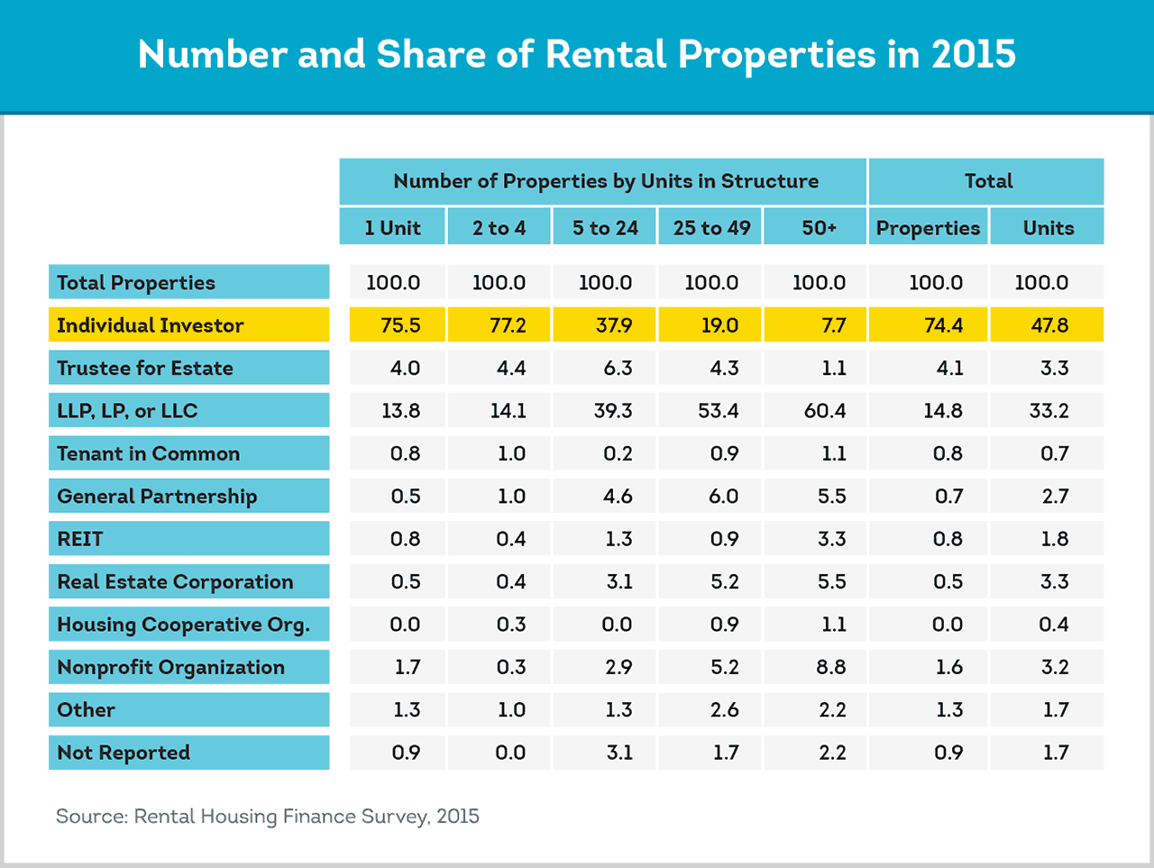 Apartment Rent To Income Ratio - Apartment Post