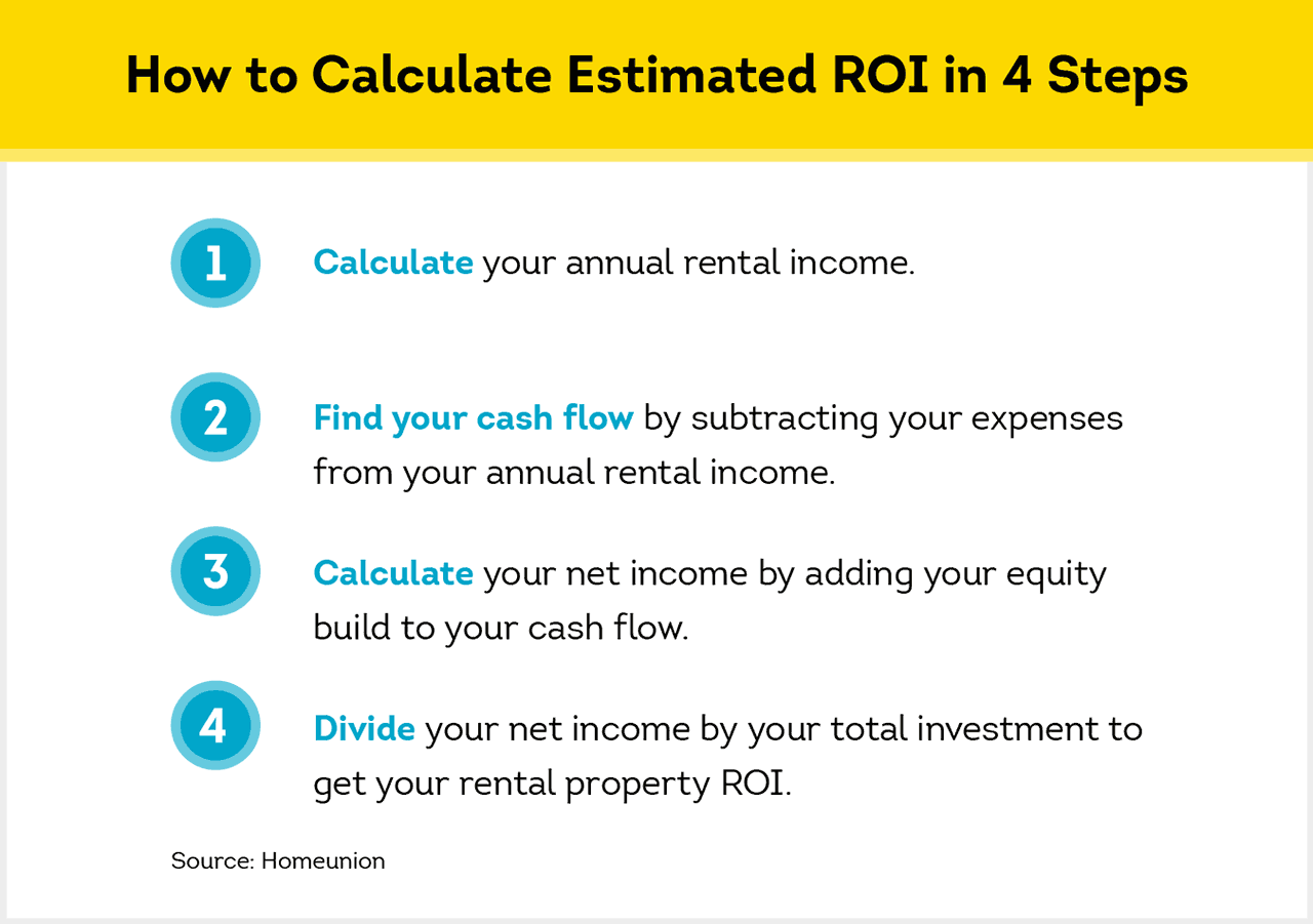 How To Calculate Rental Income The Right Way | Smartmove