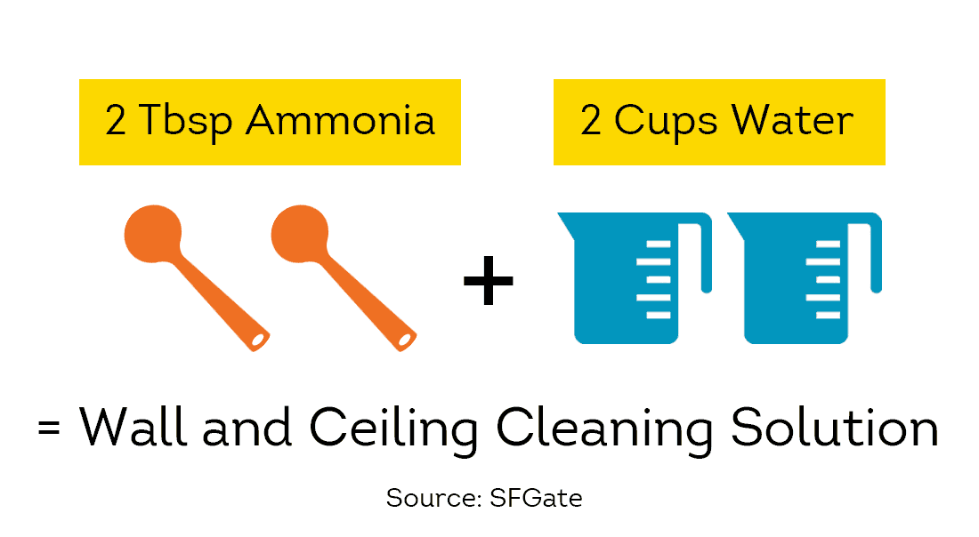 cleaning recipe to remove odors from walls