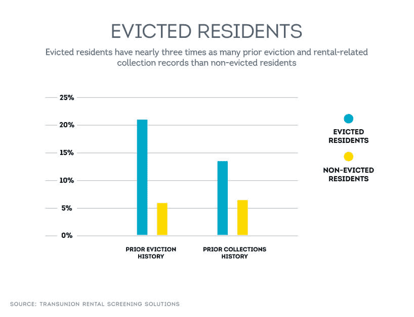 What Are The All In Costs To Evict A Tenant Smartmove