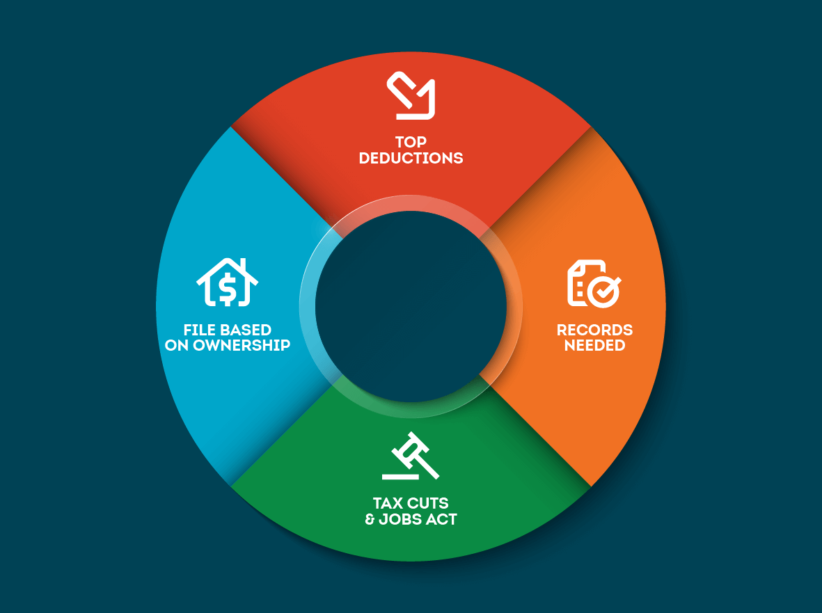 4 Landlord Tips For Tax Seaso 4 Landlord Tips For Tax Seaso