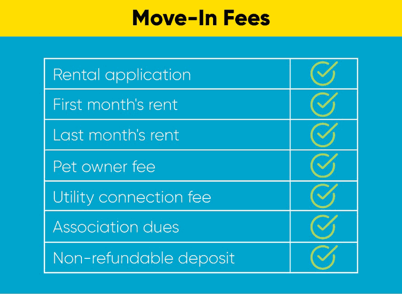 difference-between-move-in-fees-and-security-deposits-smartmove