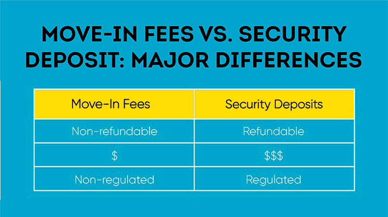 what-s-the-difference-between-move-in-fees-and-security-deposits-har