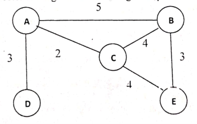 Distance Vector Routing Diagram