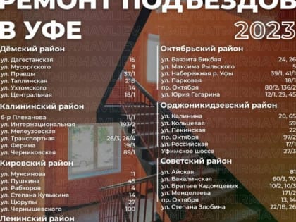 В Уфе стали известны дома, где будет идти ремонт подъездов в 2023 году
