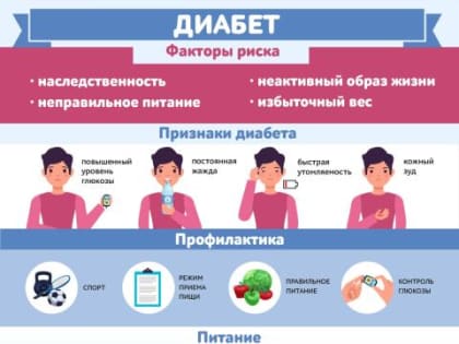Про полис: лечение сахарного диабета по ОМС