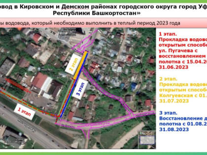 Монтаж водовода на Колгуевской