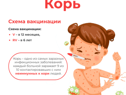 ПРОФИЛАКТИКА КОРИ