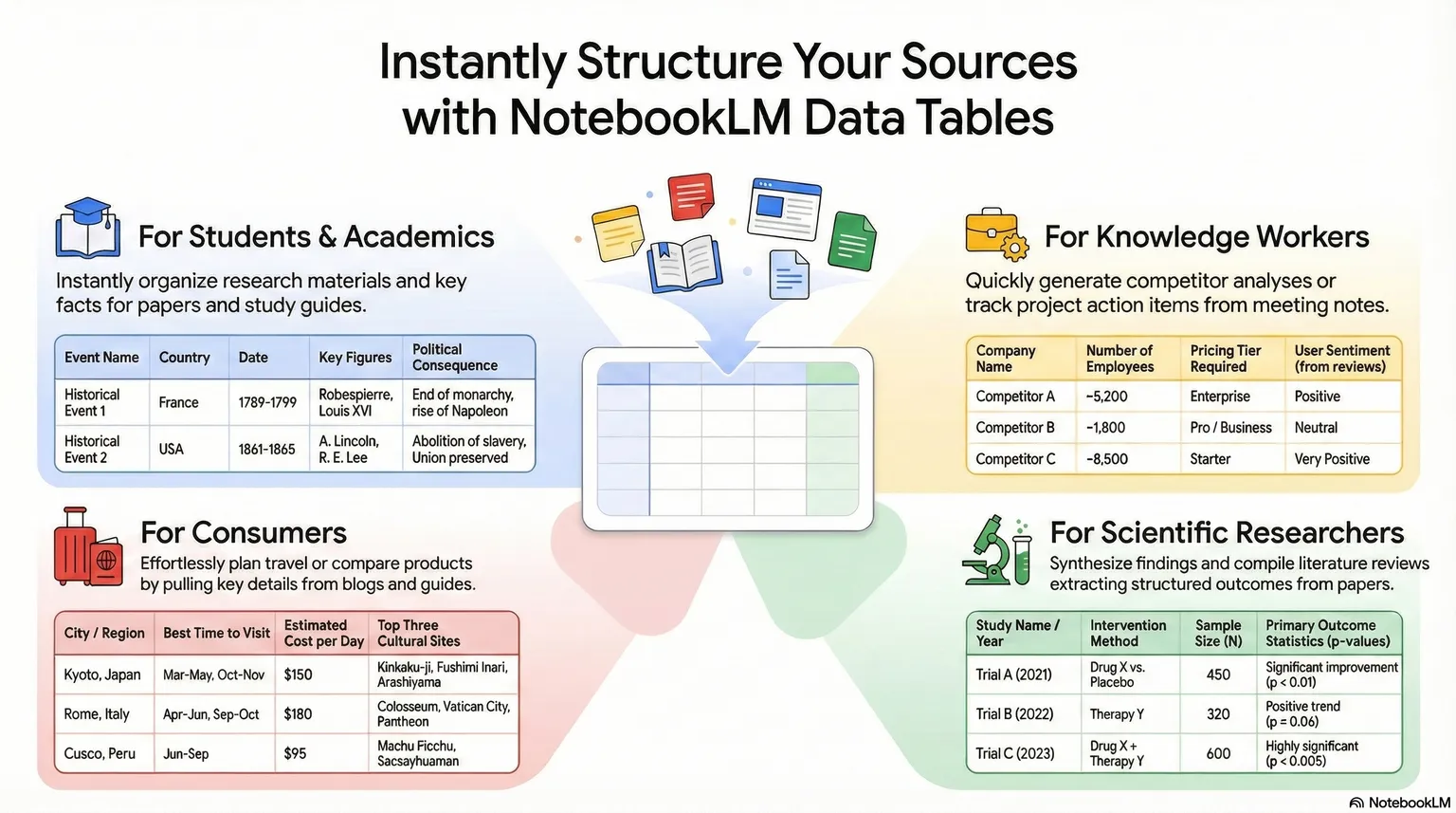 How to Organize Insights with Data Tables in NotebookLM?