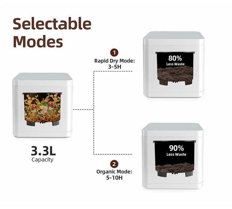 Compostiera Elettrica Smart per Rifiuti Alimentari – LuxFond 3.3L - Immagine 5