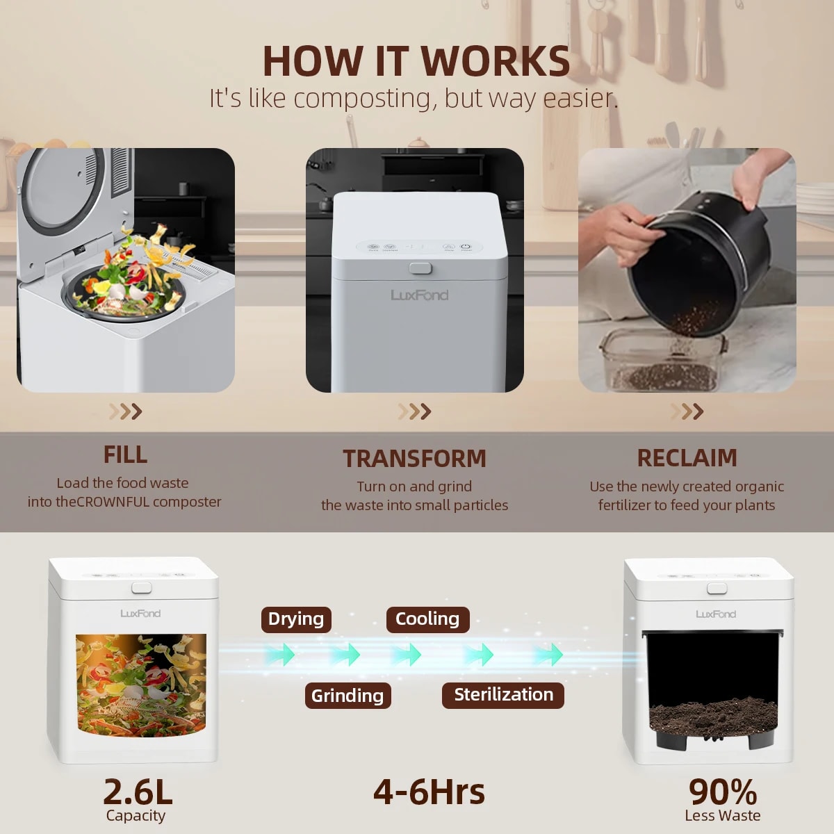 Compostiera Elettrica Smart per Rifiuti Alimentari – LuxFond 2.5L - Immagine 6