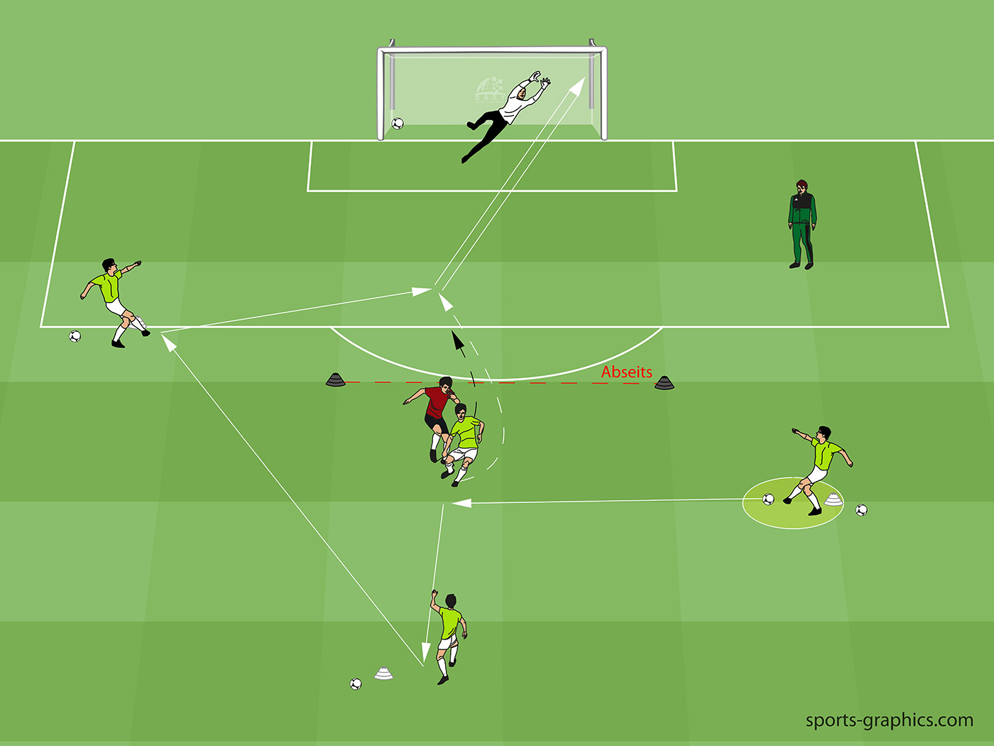 1v1 duel to protect the goal soccer drill