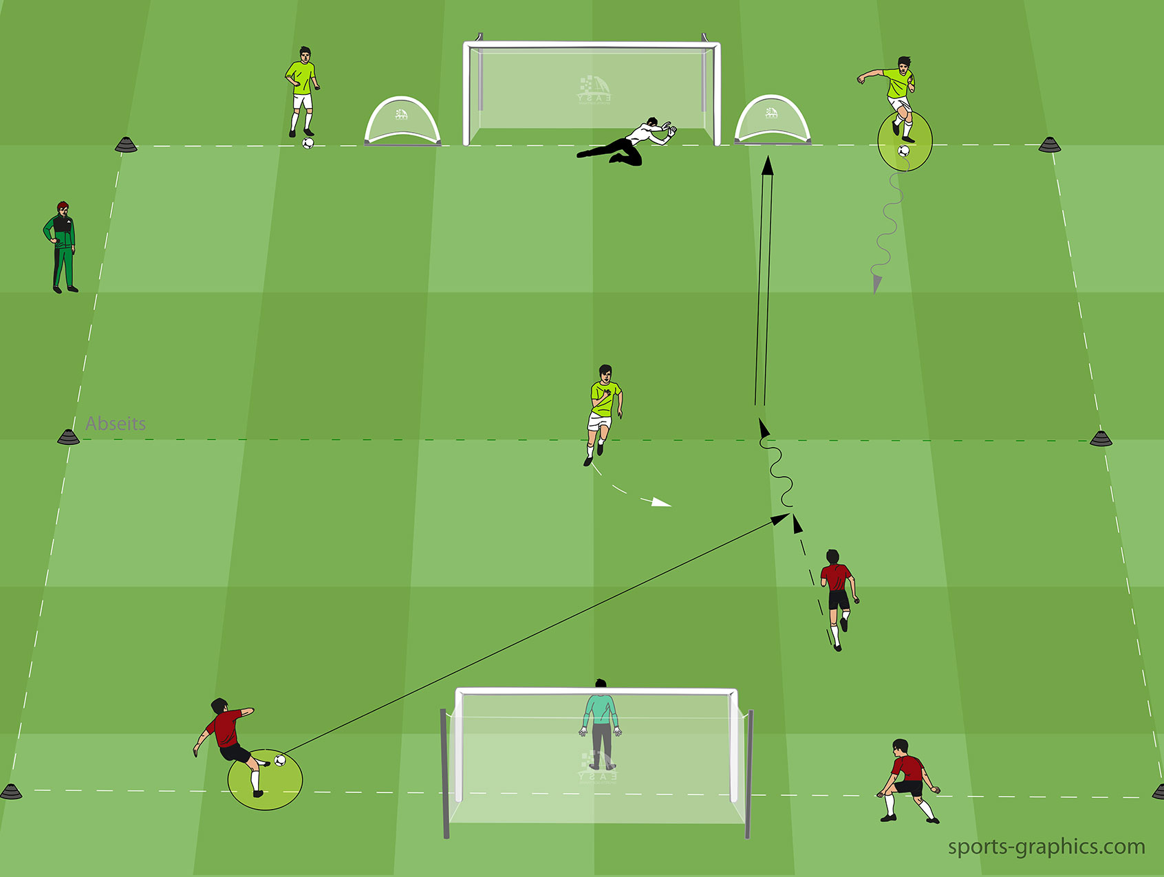 Play out then defend the break soccer drill diagram with mini goals and 2v1 counter