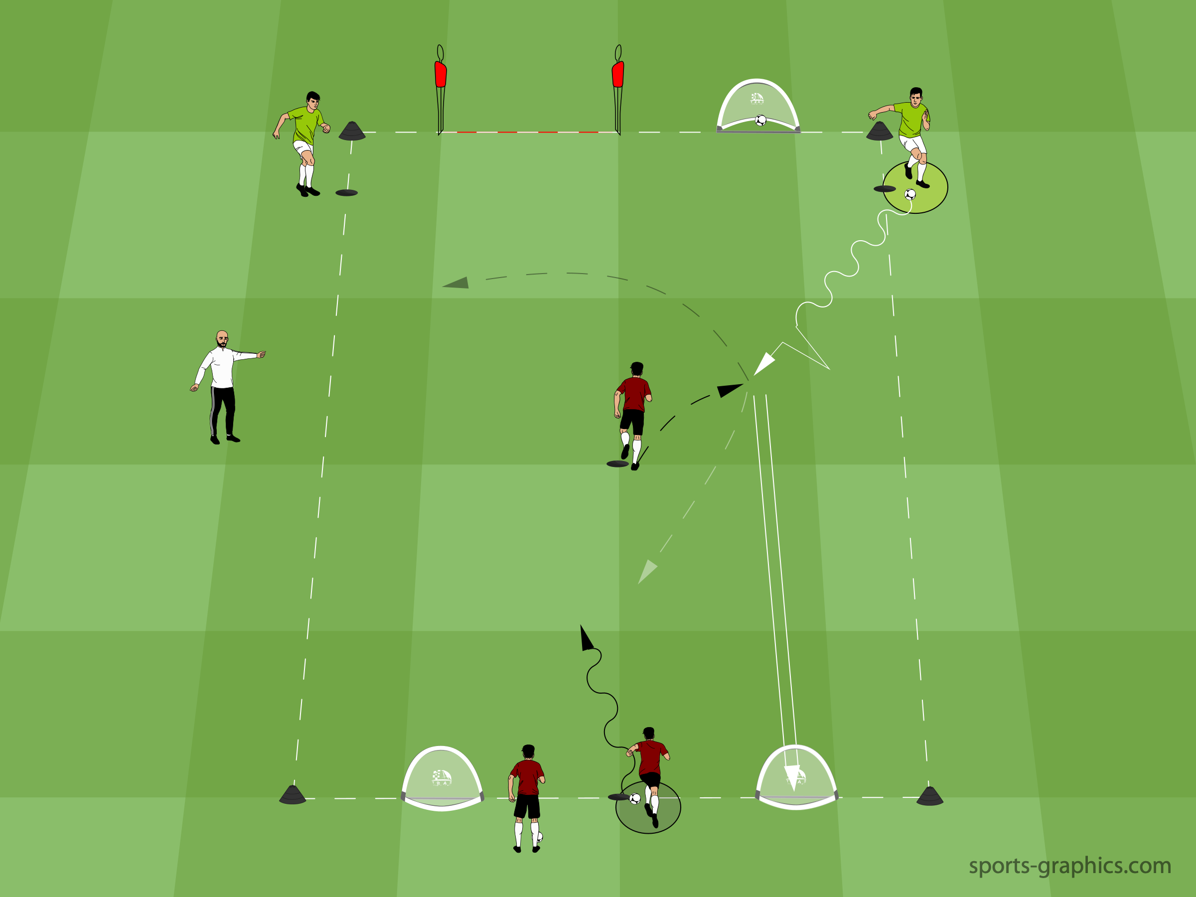 The Simple Rule That Forces (and Lets You Coach) the Give-and-Go