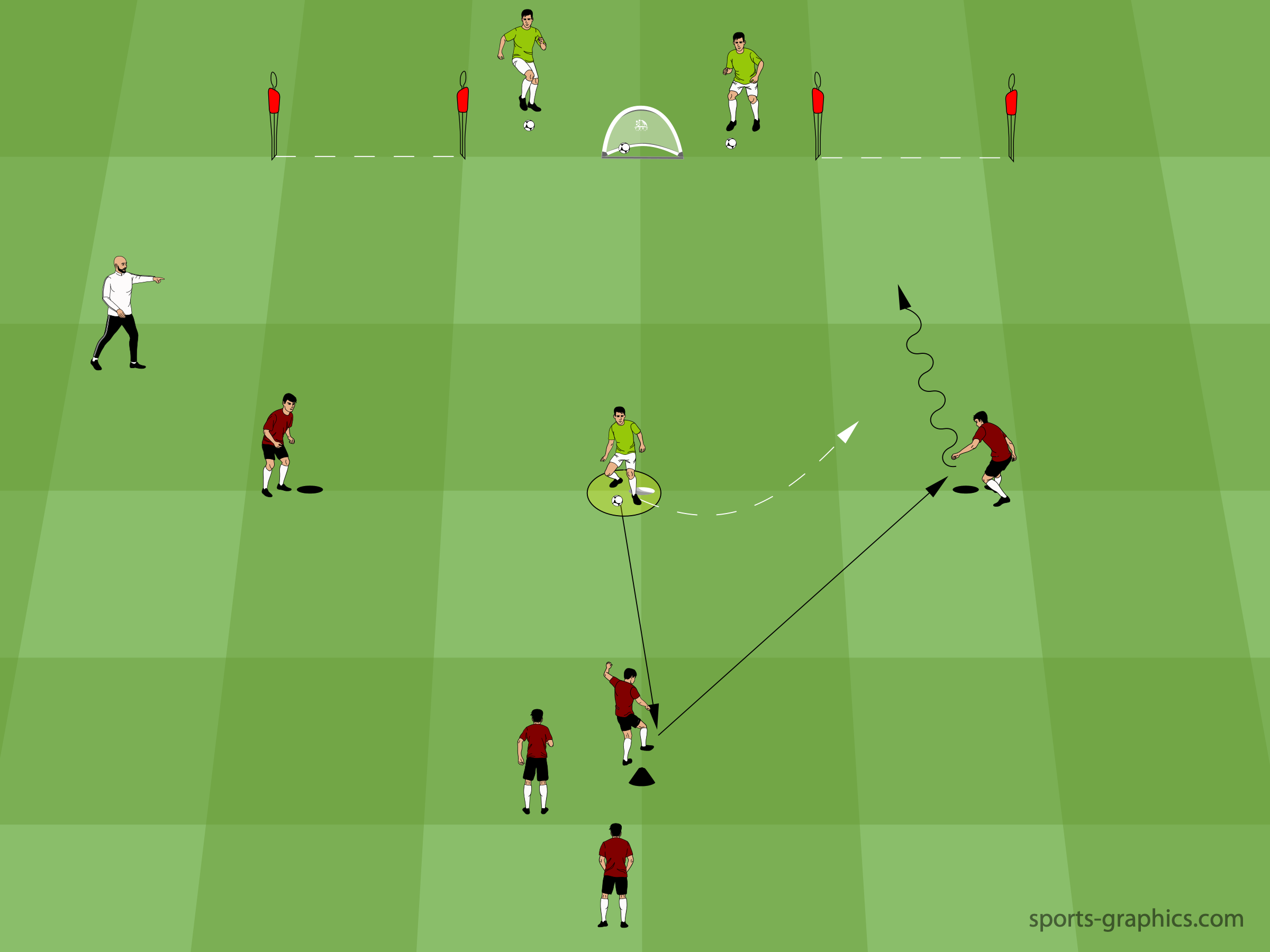 The Forced Return Pass That Sets Up a Winnable 1v1