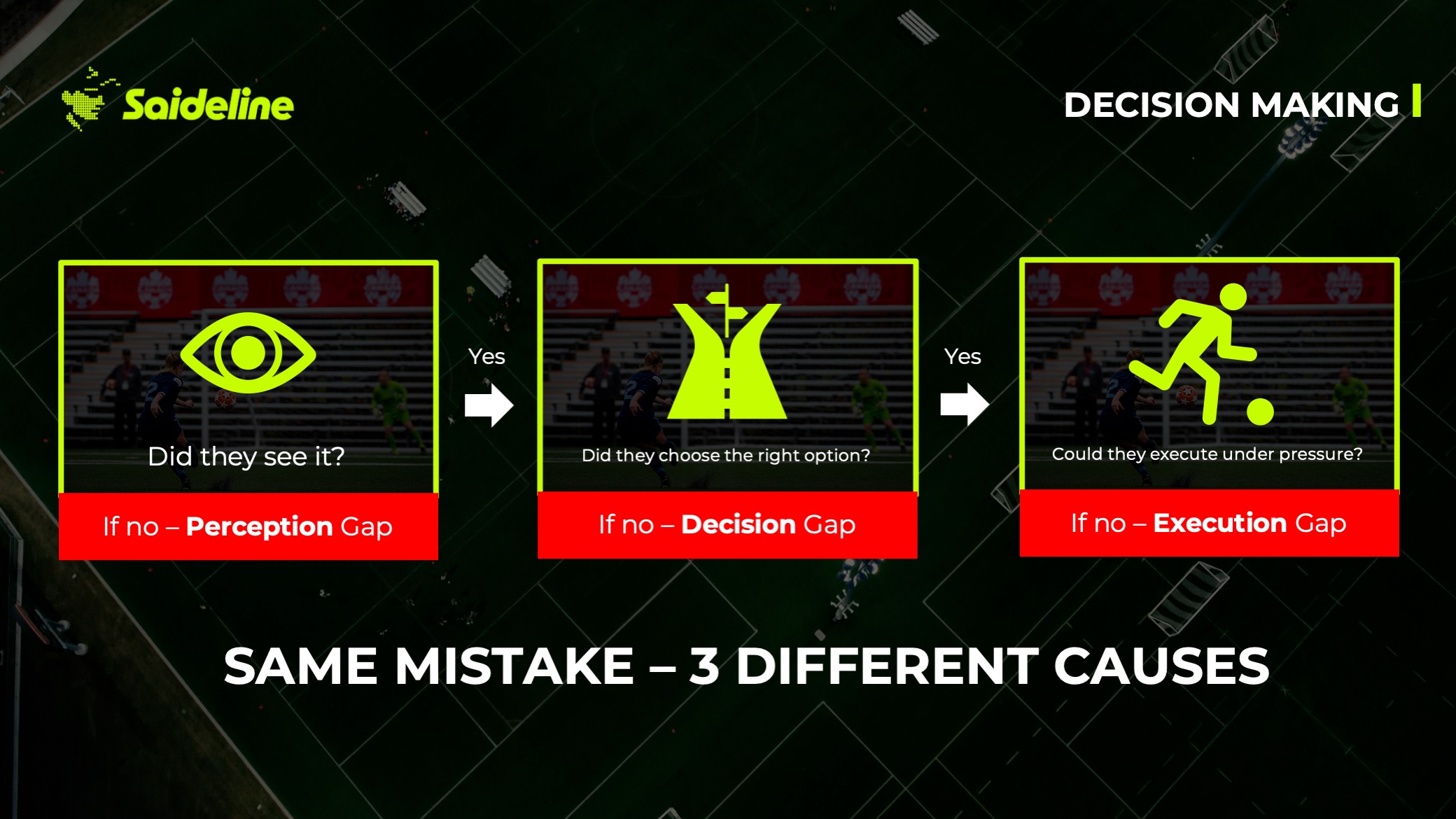 Wrong Read, Wrong Decision, or Wrong Execution? How to Diagnose Any Breakdown in Your Decision-Making Drills