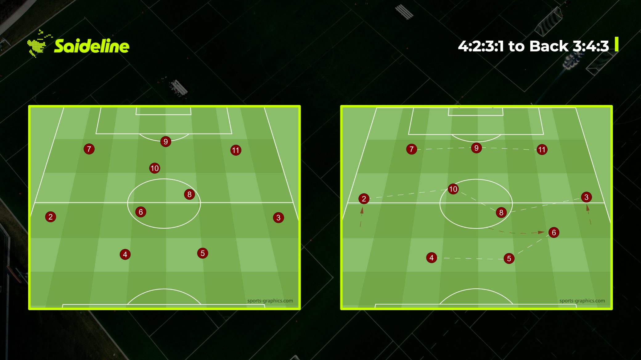 The 3-4-3 You've Probably Already Coached (Without Calling It That)