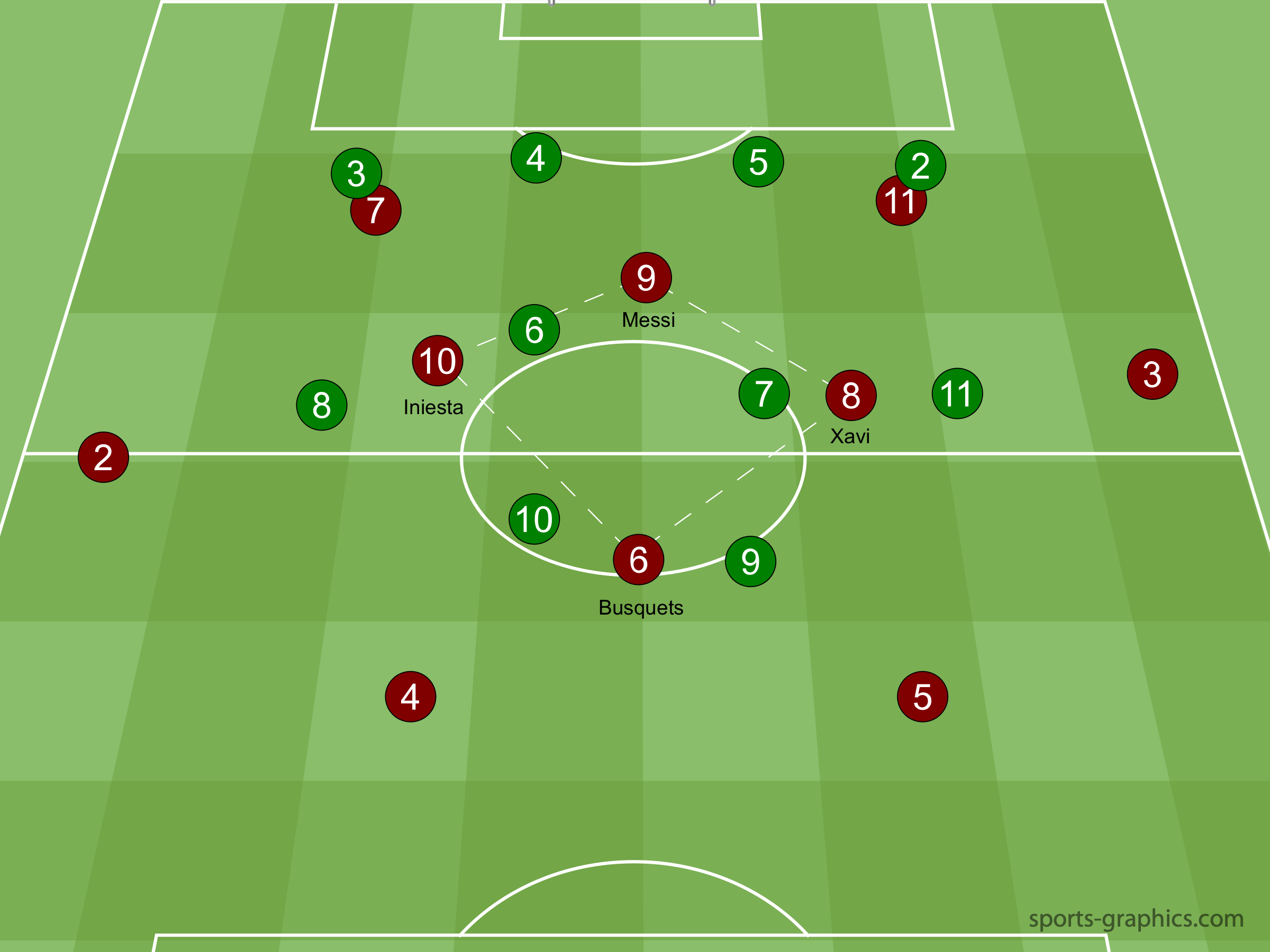 The False 9: Playing Without a Striker, On Purpose