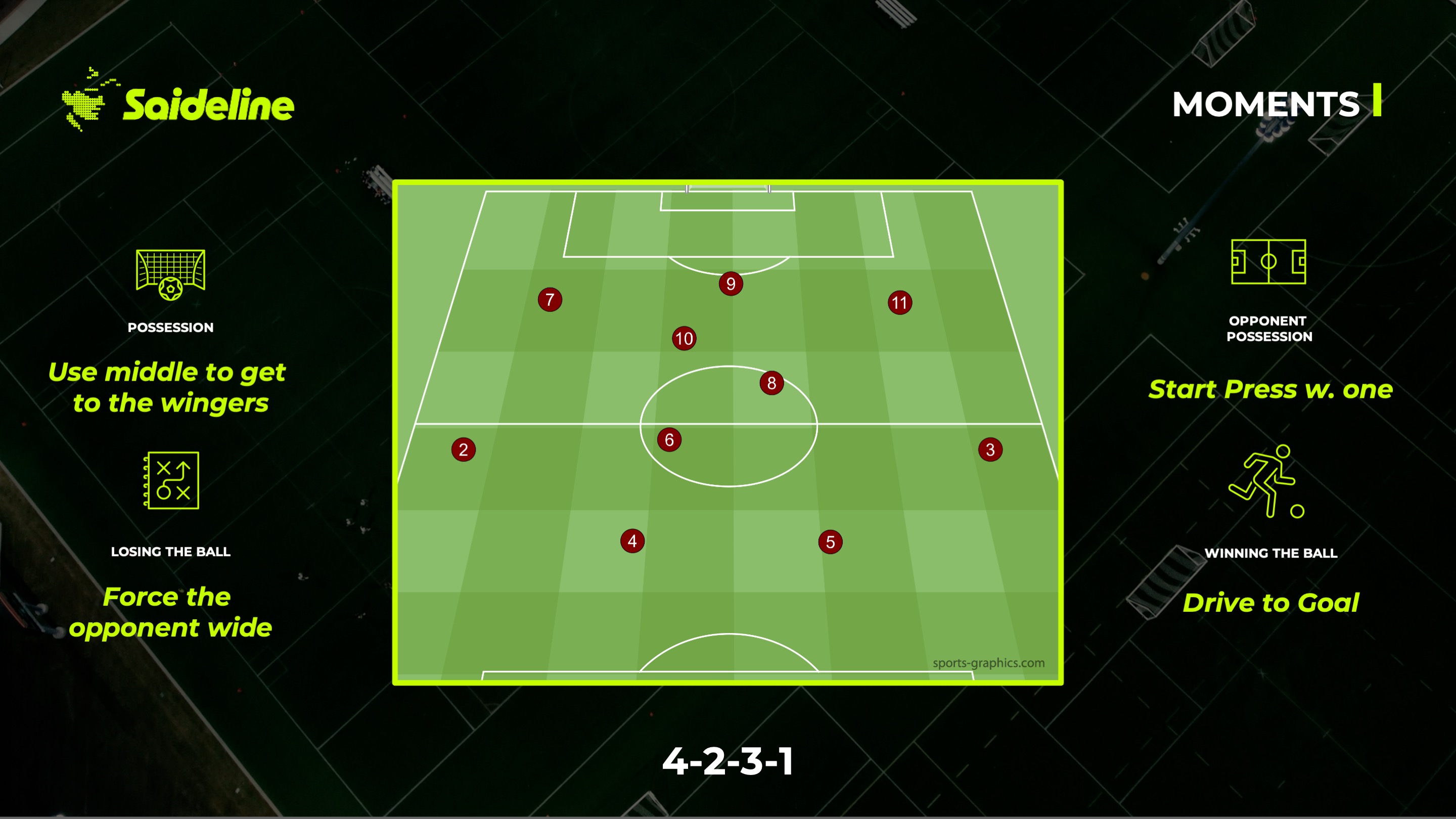 Why Soccer Formations Matter Less Than You Think (And What Actually Does)