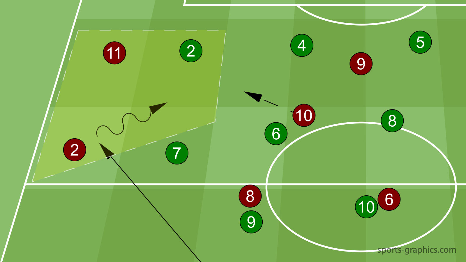 Spielphilosophie im Fußball: Vom Ideal zur Trainingsform