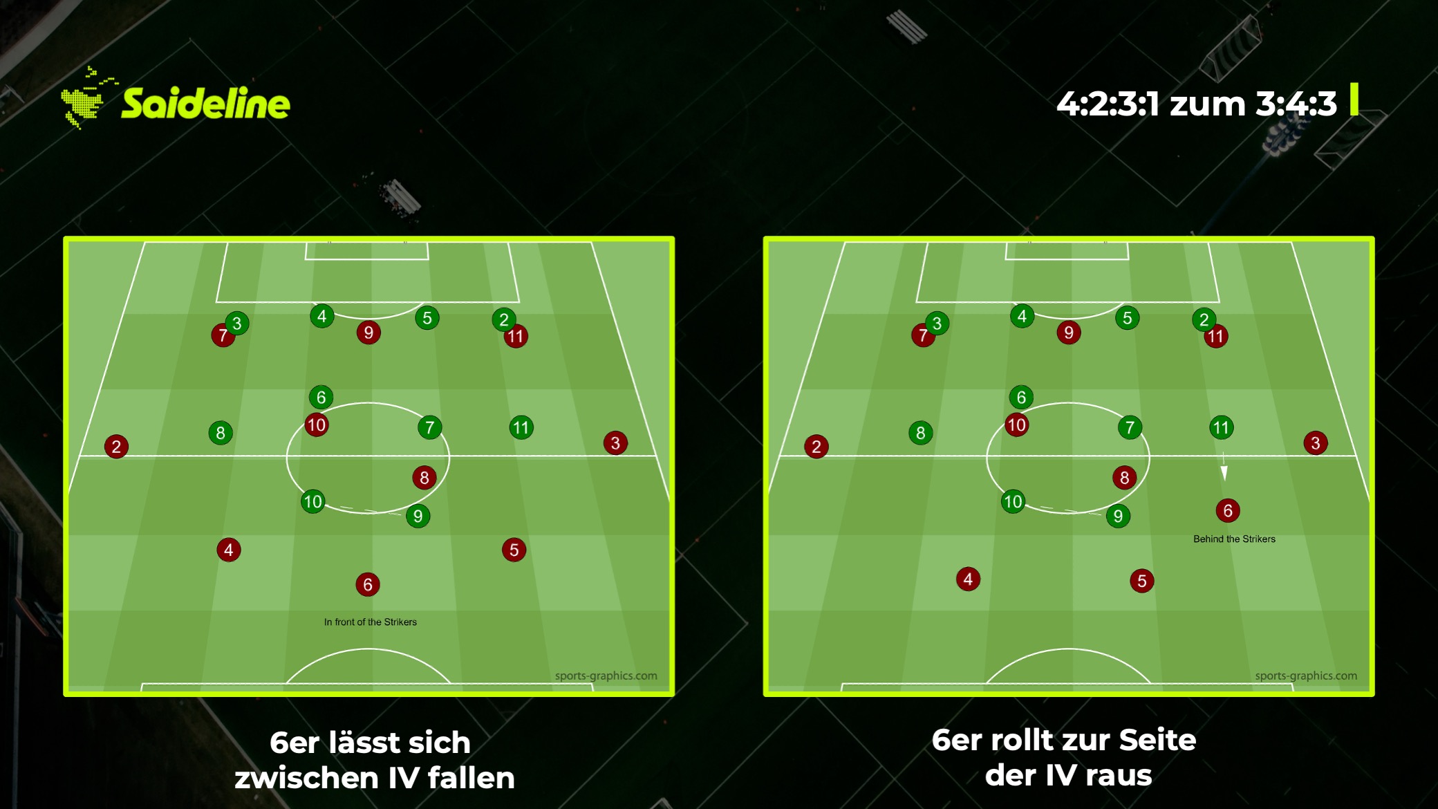 Spielaufbau aus der Dreierkette: So schaffst du Überzahl gegen jedes Pressing