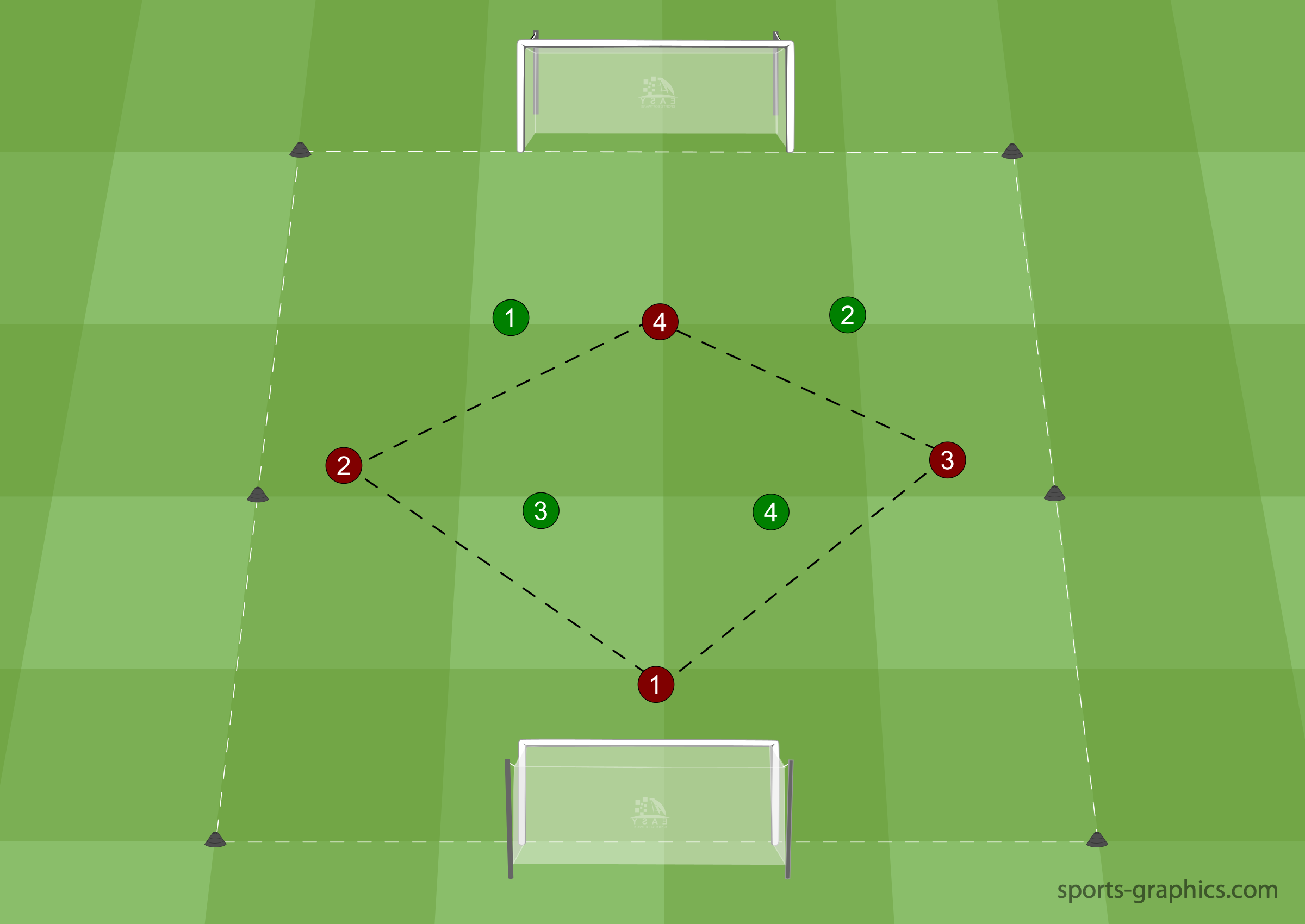 4 gegen 4 im Fußball: Spielformen für jede Alters- und Niveaustufe