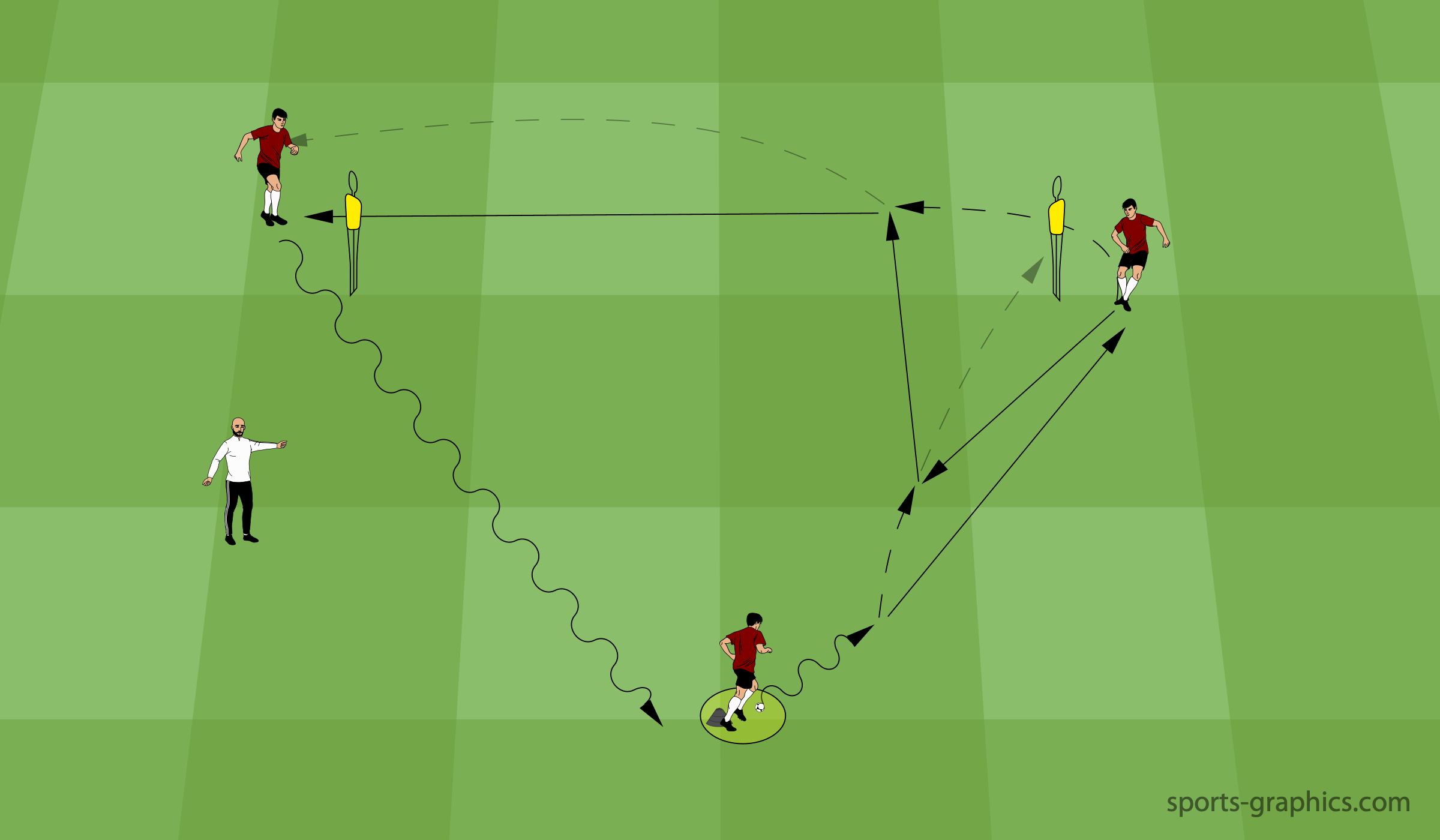 Passdreieck im Fußball: Variationen für dein Training