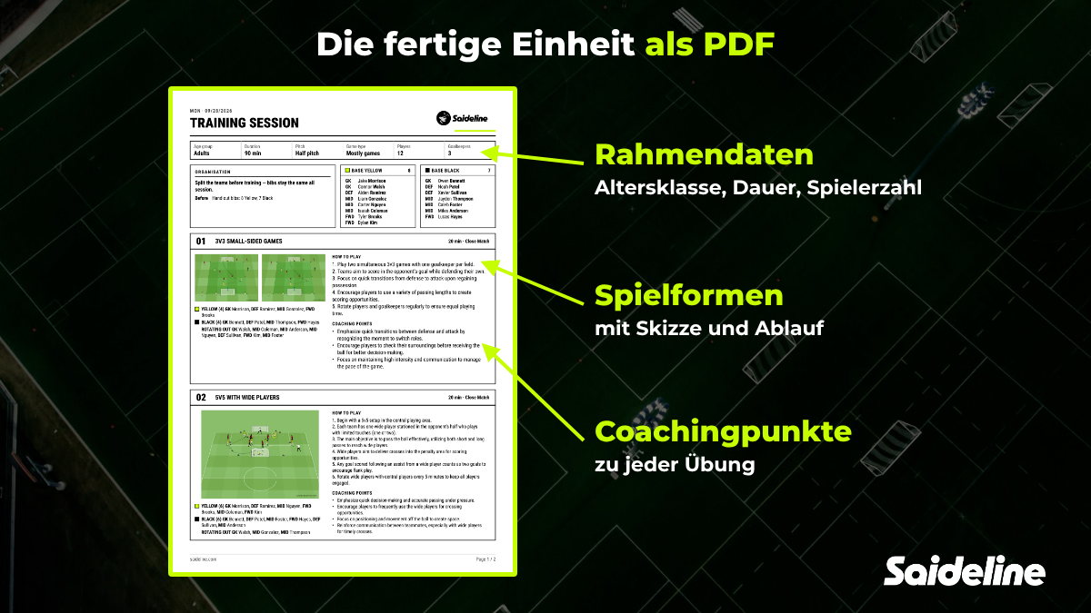 Fertige Trainingseinheit als PDF mit Rahmendaten, Spielformen samt Skizze und Ablauf sowie Coachingpunkten zu jeder Übung