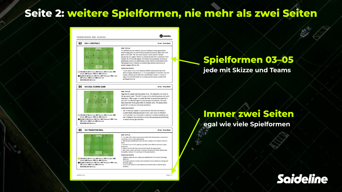 Seite 2 des Saideline-PDF-Exports mit drei weiteren Spielformen samt Skizzen und Teams
