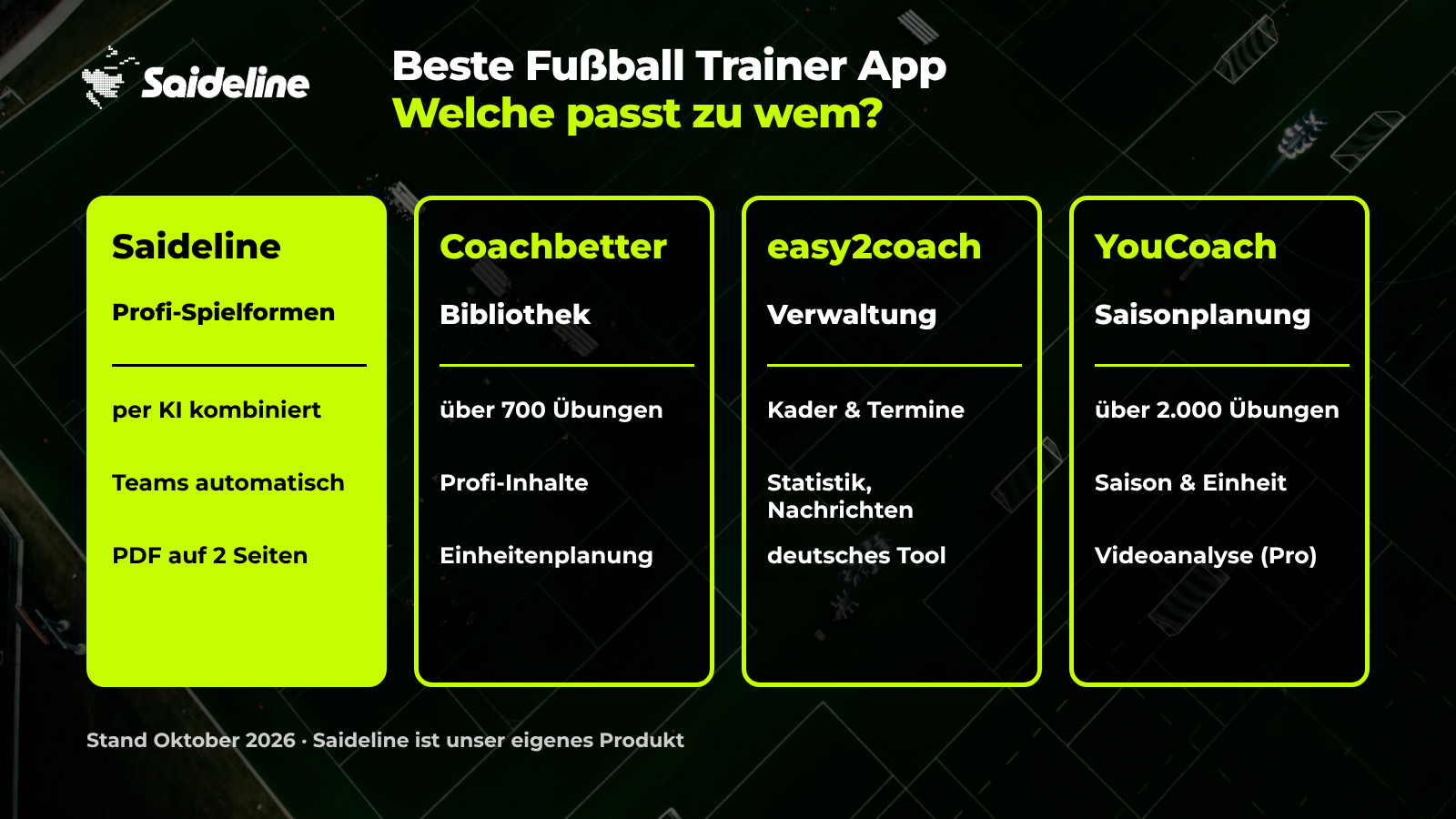 Beste Fußball Trainer App: Vier Tools für die Trainingsplanung im Vergleich